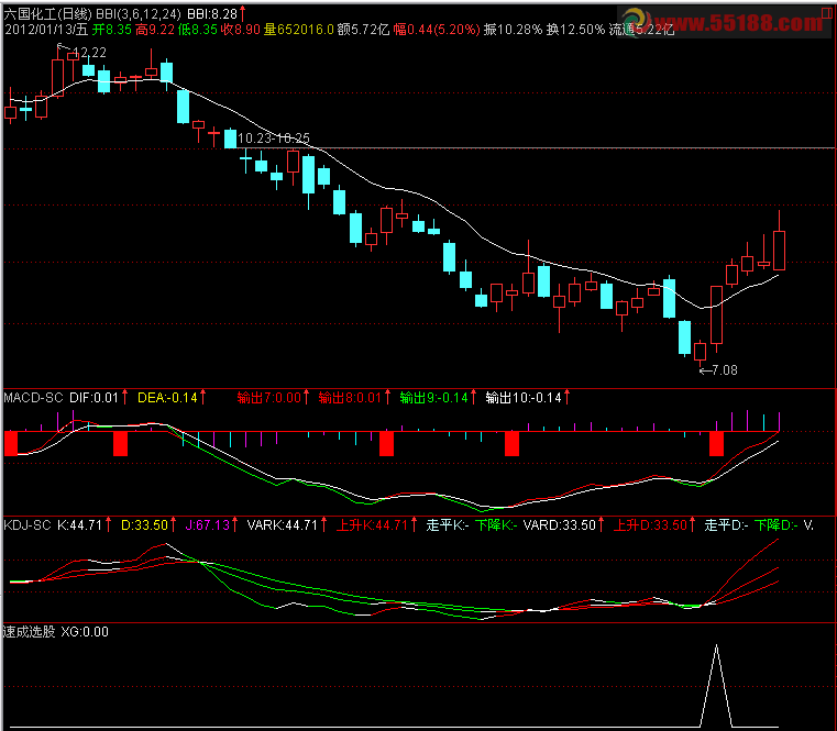 速成炒股法 主副图 源码