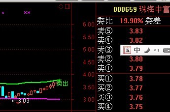 最实用的主图红买绿卖