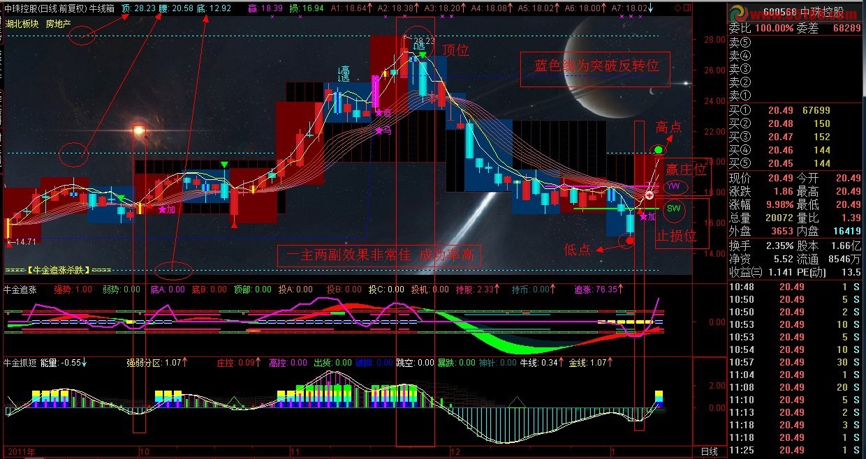 短线线箱 快速操作赢利 主图 源码 说明
