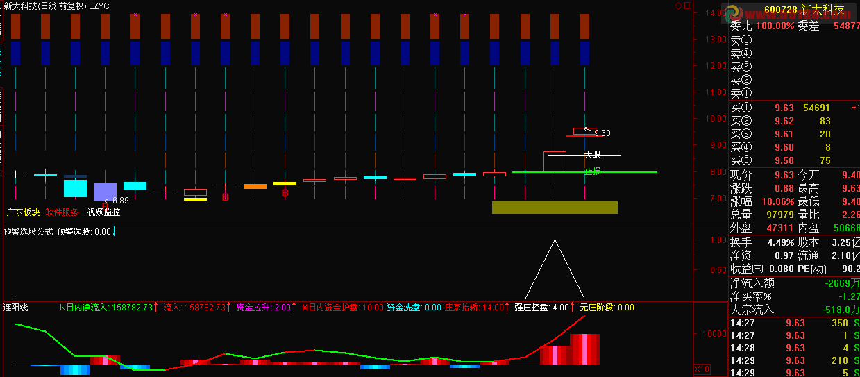 连阳线 源码 副图