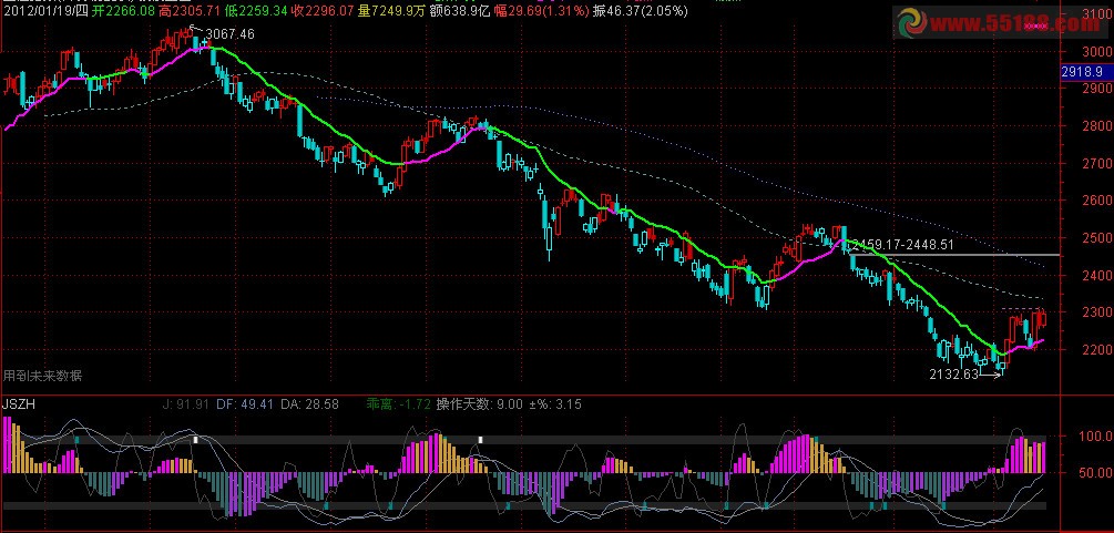 MACD、KDJ完美同图 副图 源码 图片 无未来