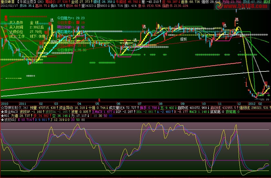 自用KDJ副图 源码 附用法说明