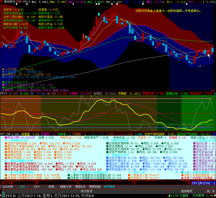 大智慧 人见人爱 多功能基本面分析公式 指标开关