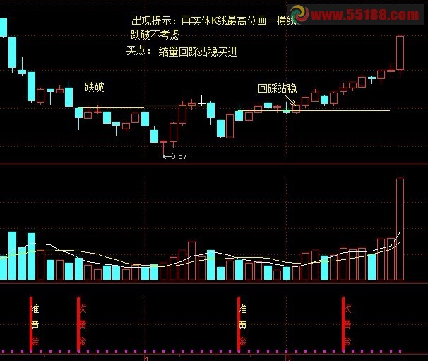 黄金柱 源码、副图