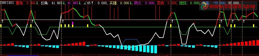 量价角度 副图 源码