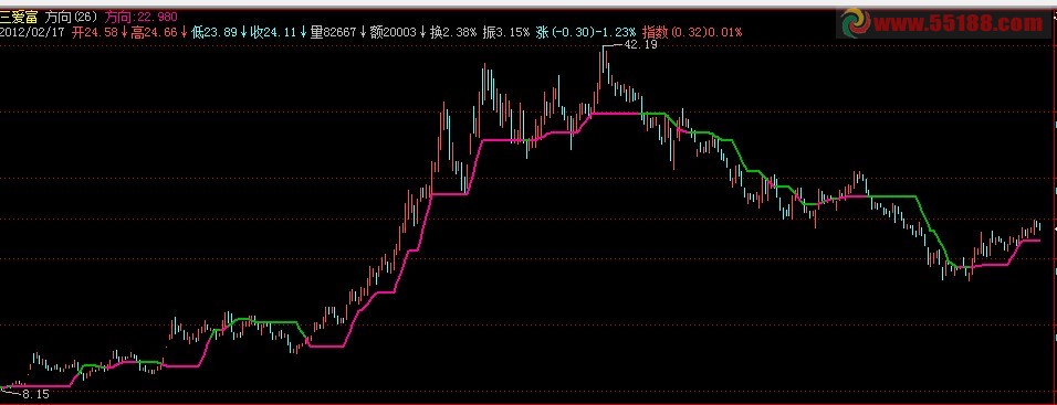 方向线源码 主图叠加，源码