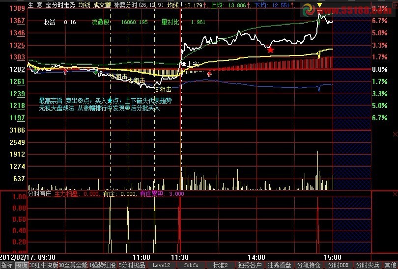 独秀追涨抓涨停 指标源码+分时主图