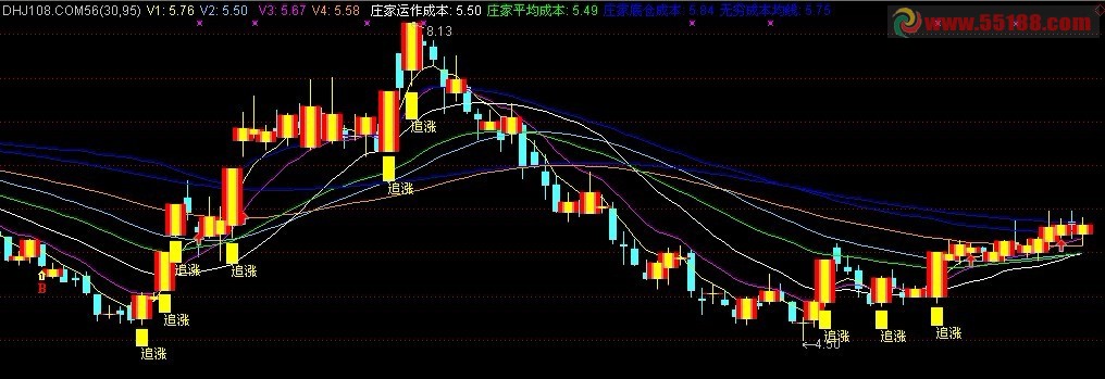 招绝 主图 源码