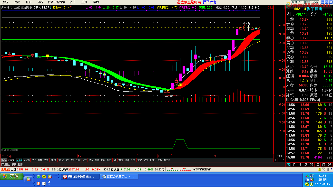 主图炒股 主图 源码