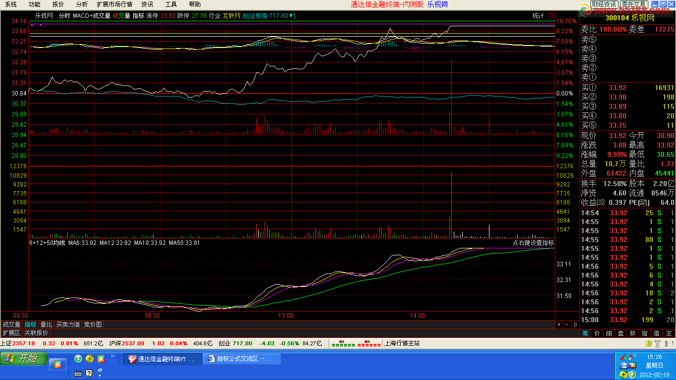 MACD+成交量分时主图 主图 源码