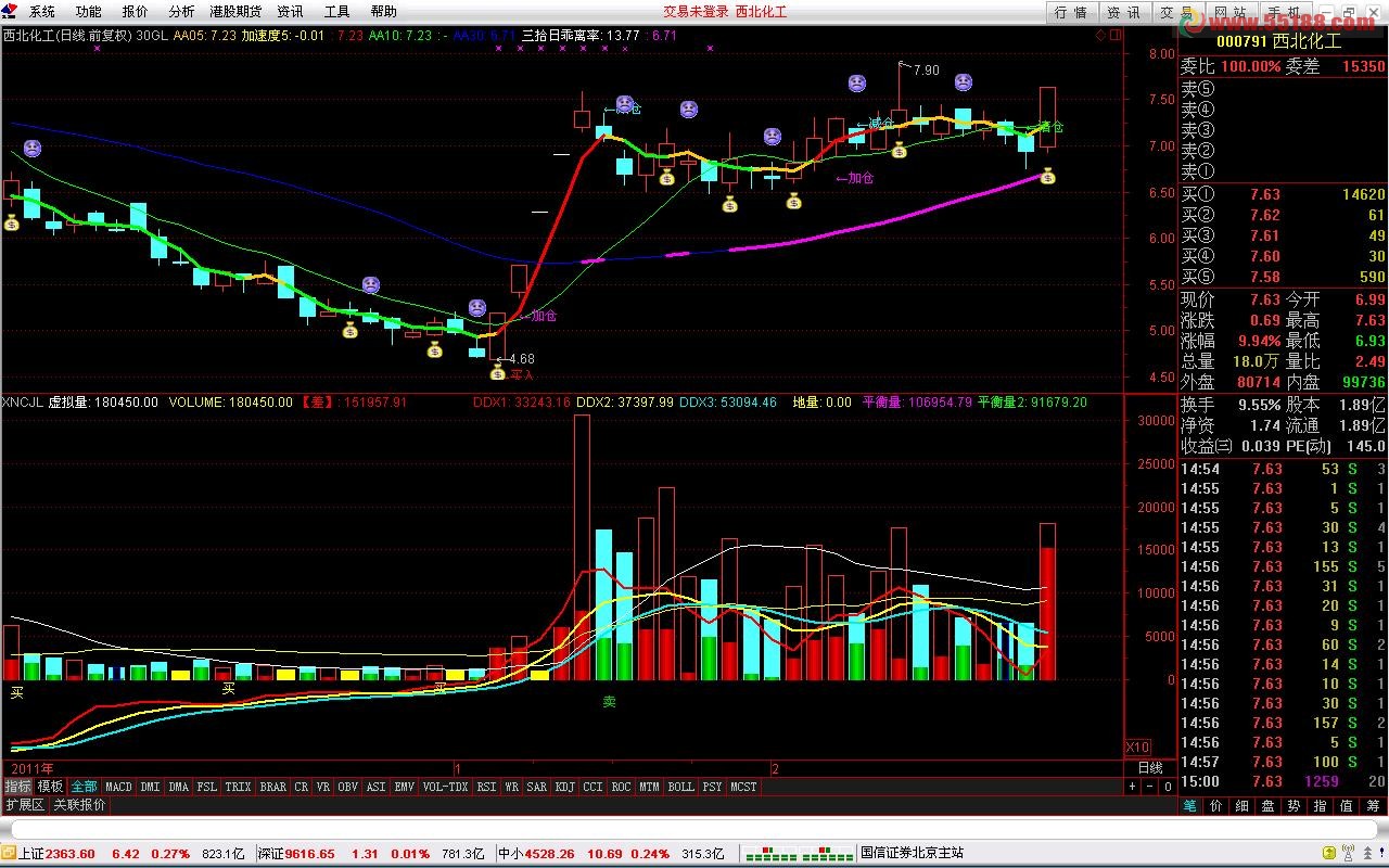 通达信 三十日乖离率 带买卖点 源码