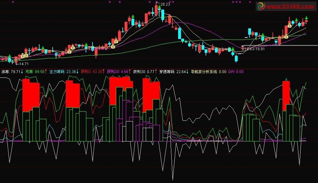 主力仓位 副图 源码