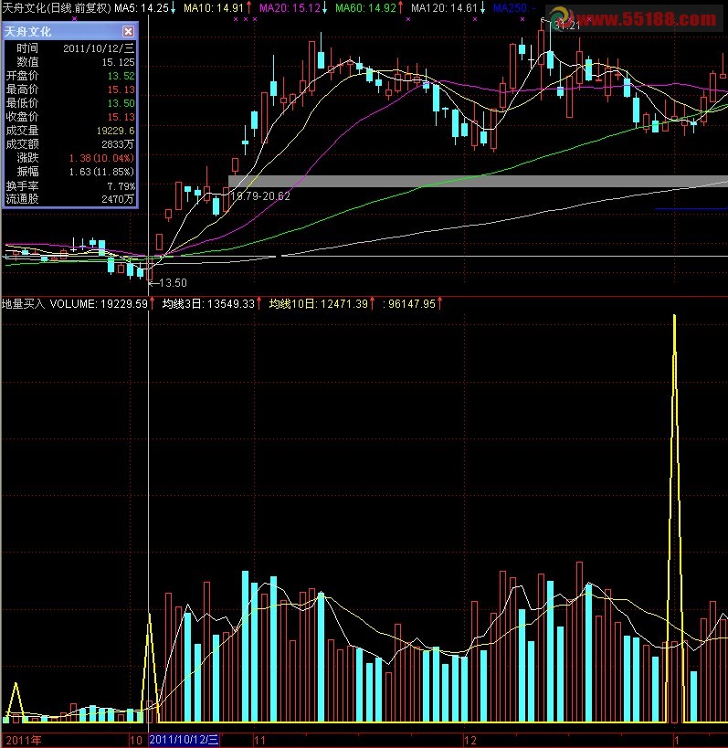 地量买入 源码 副图