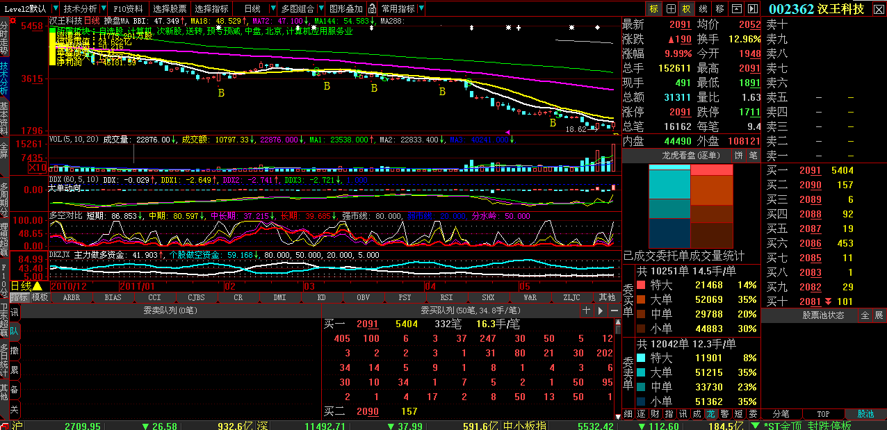 赢在龙头的主力做多资金指标 源码 副图 