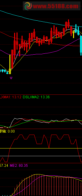 通达信涨停先锋套标源码 无未来 加选股
