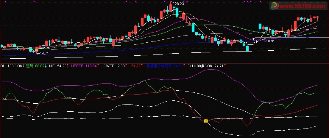 超短线 副图 源码