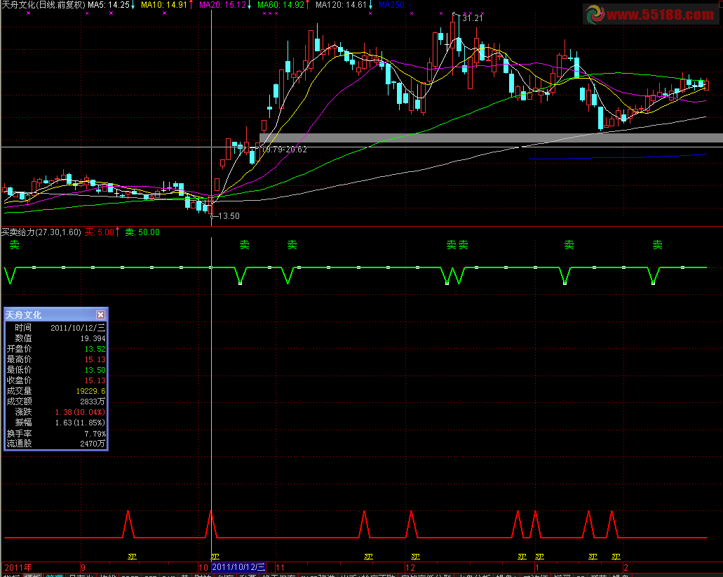 买卖给力 源码 副图