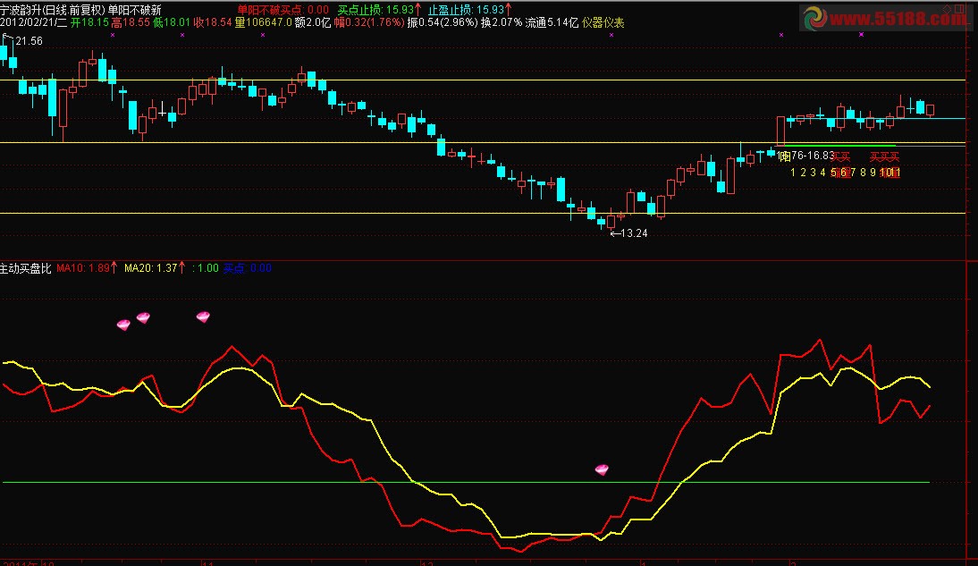 主动买盘比 副图,源码
