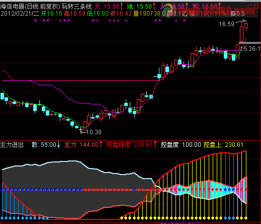 天地人和 主图 源码 