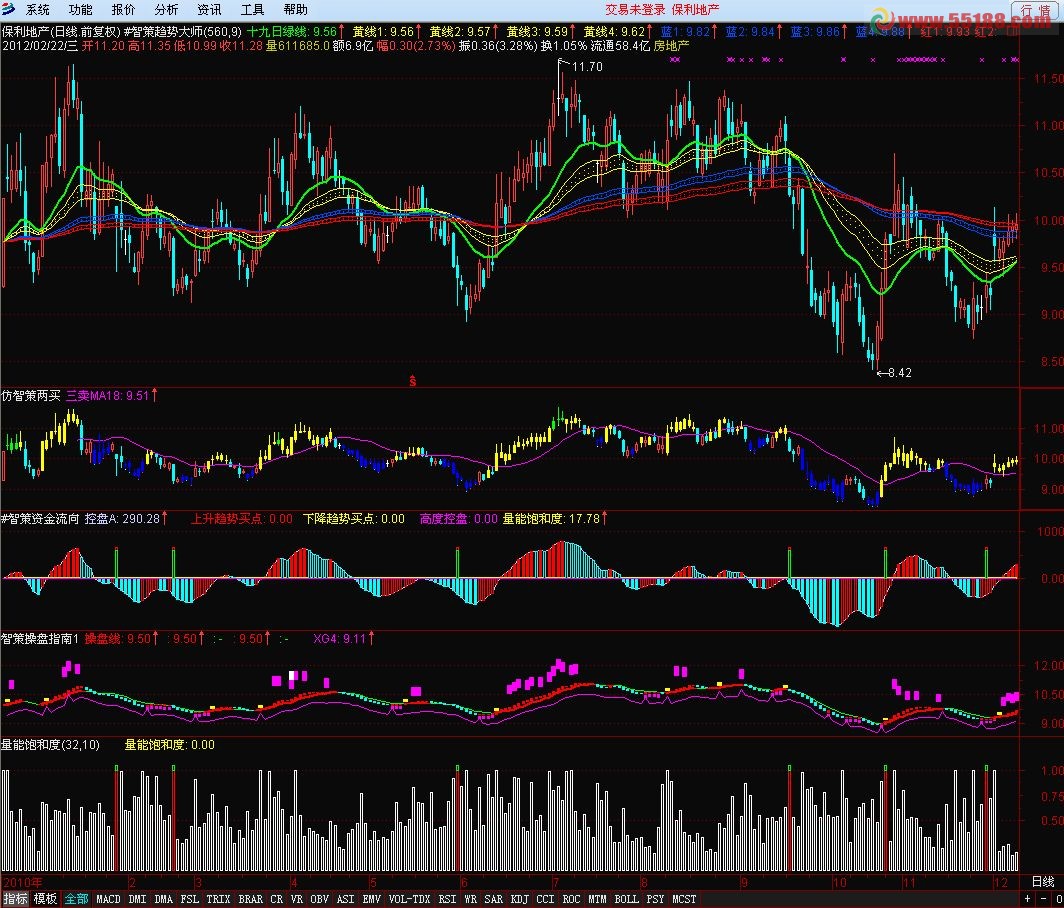 量能饱和度 源码，副图
