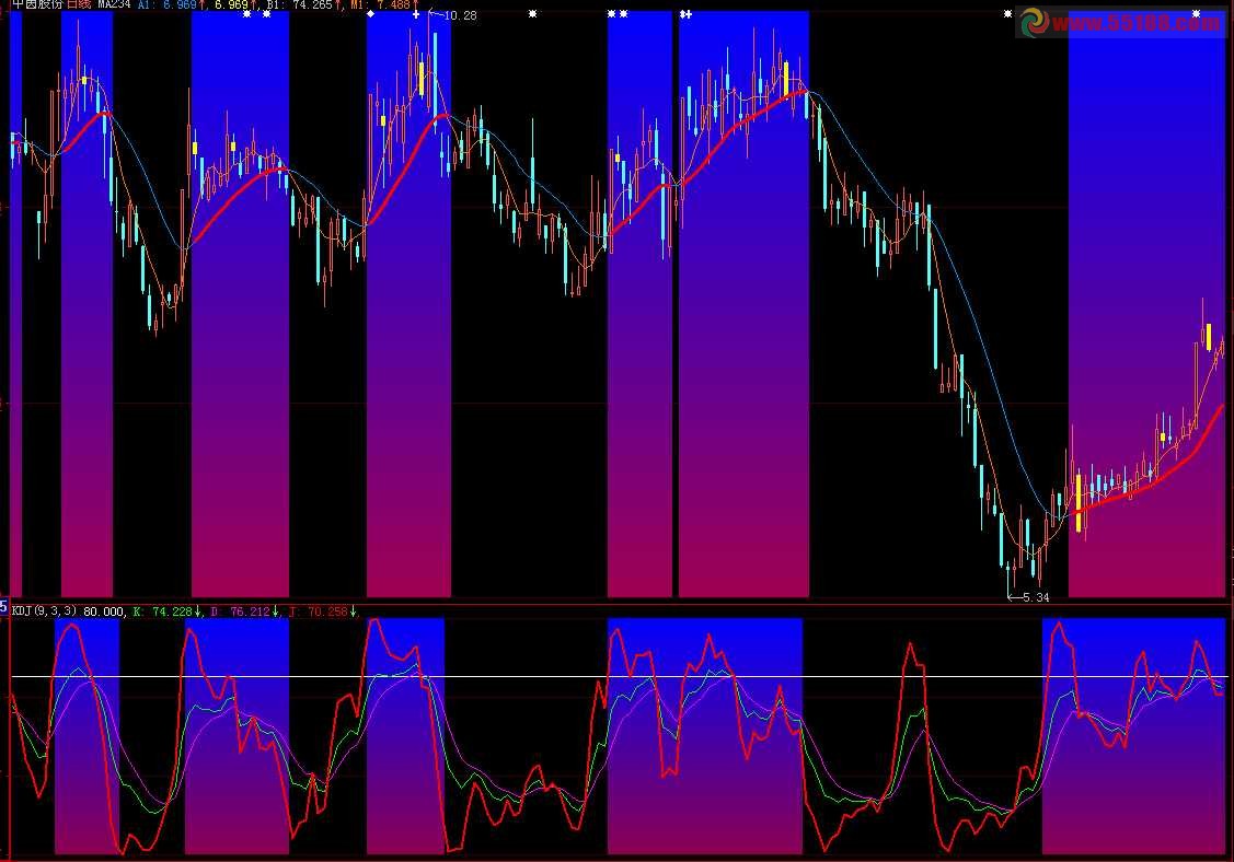 六行清爽 主图 源码