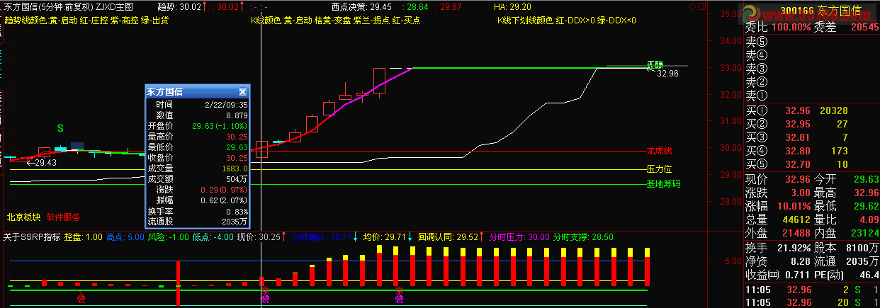 关于SSRP指标源码