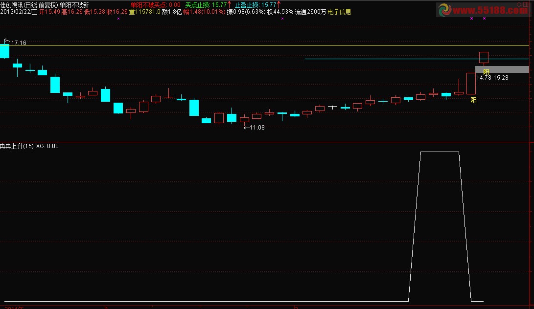 冉冉上升之捕捉涨停 副图,源码