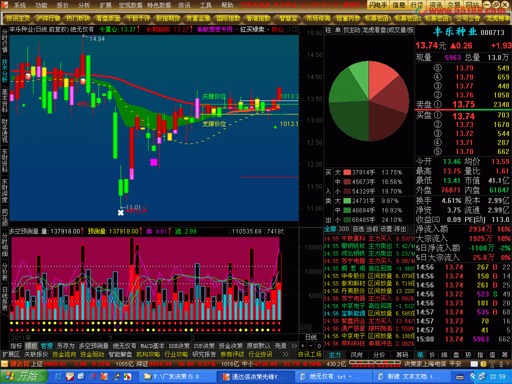 绝无仅有 优化和使用 主图 源吗