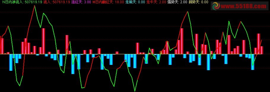 DDX股票趋势副图