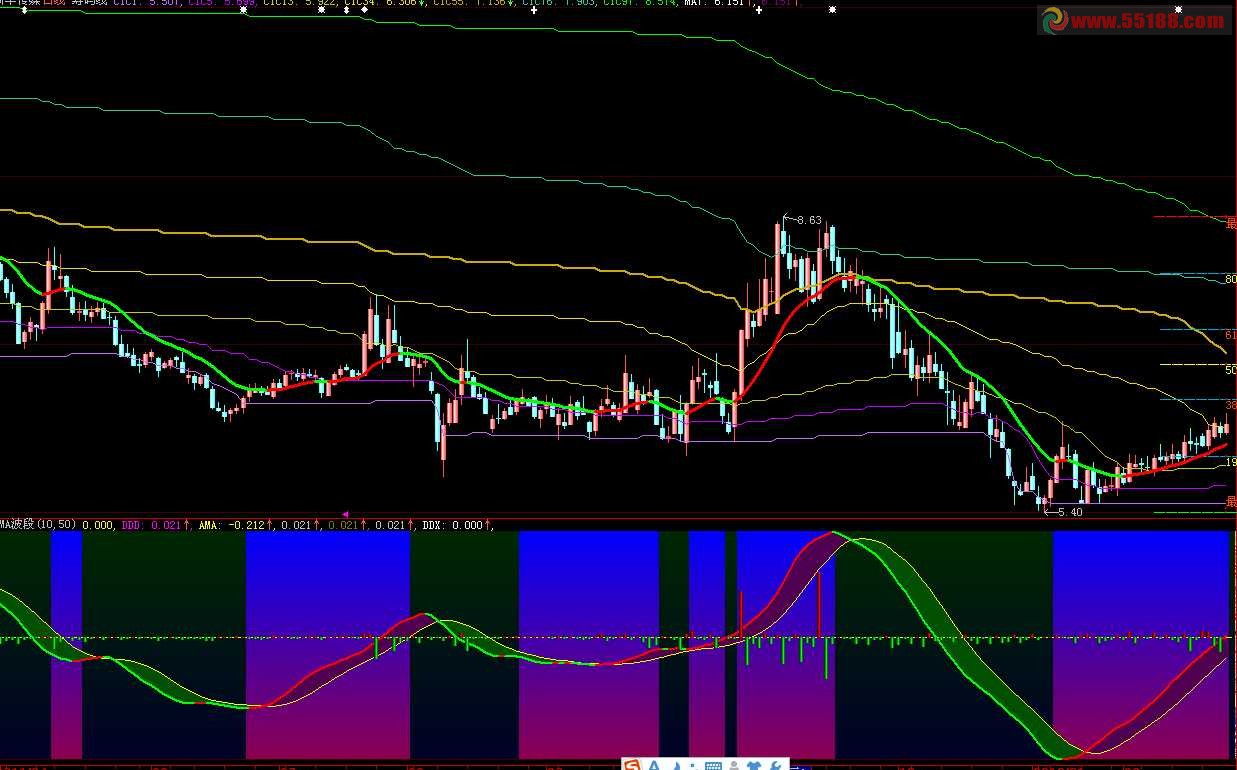 成本线和黄金比合起来用合情合理 主图，源码