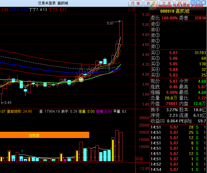 通达信倍量附图，超给力