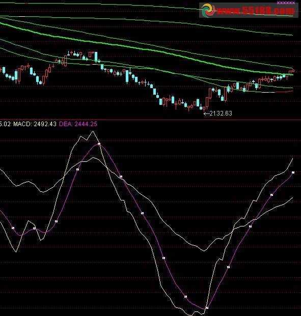 天候MACD 主副图都可 源码