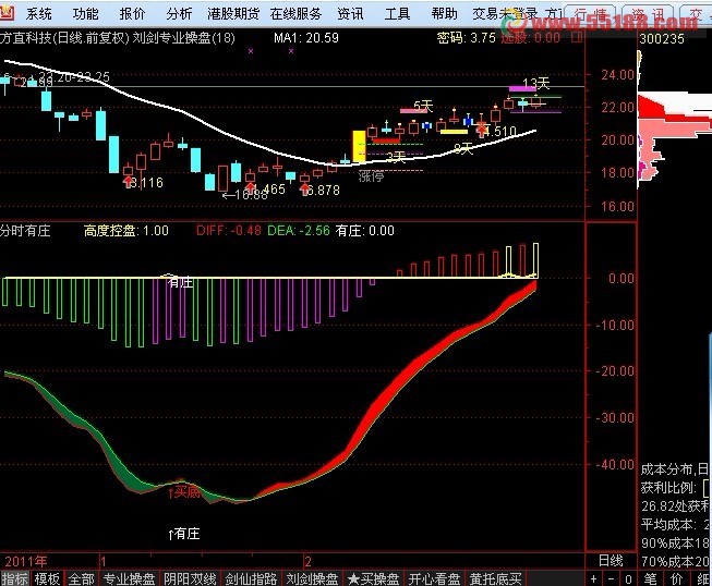 自创刘剑专业操盘主图  主图 源码