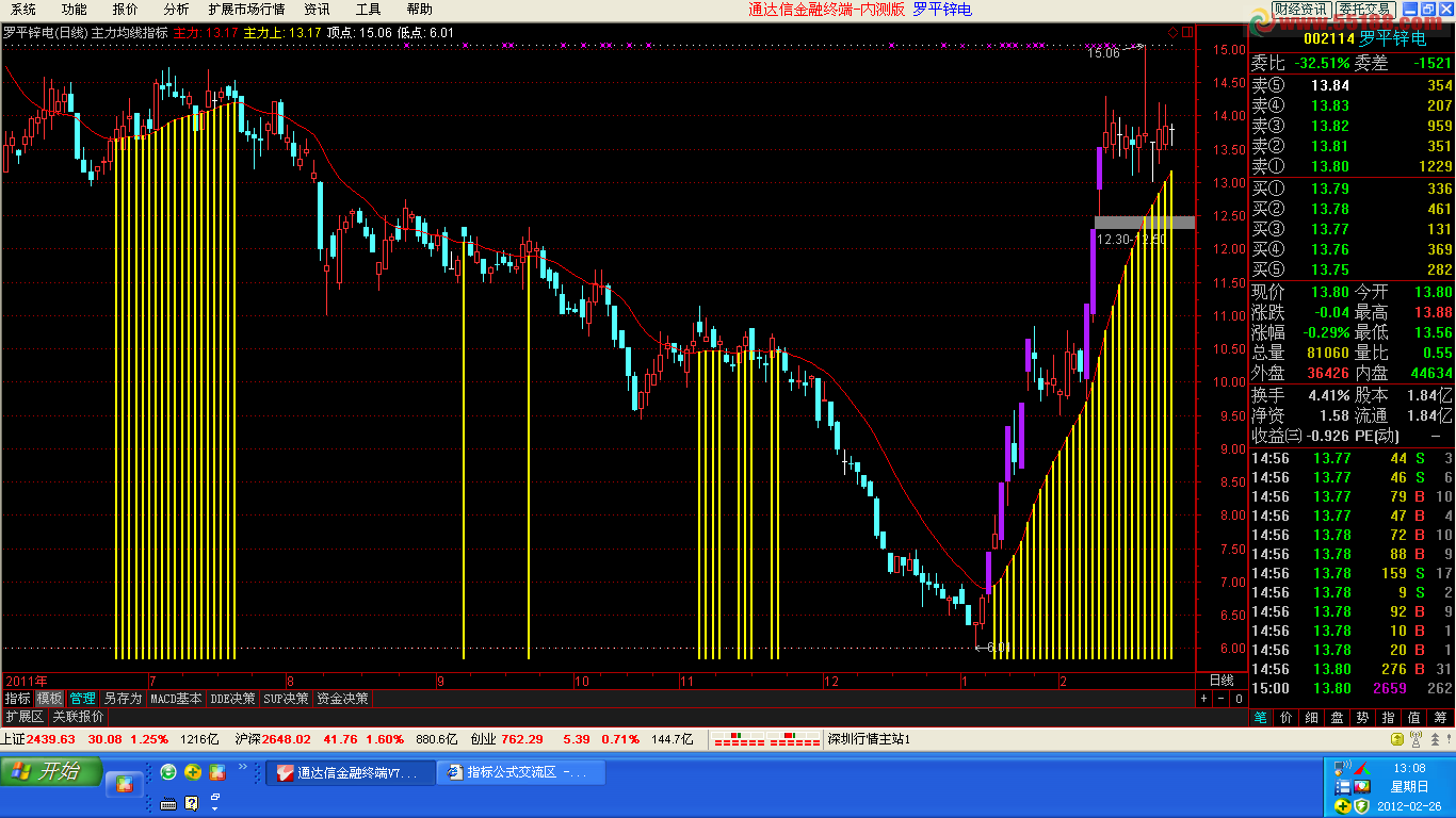 散户之星 主力均线指标 主图 源码