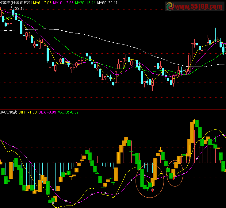 把K线做到MACD里更具实战效果 副图 源码