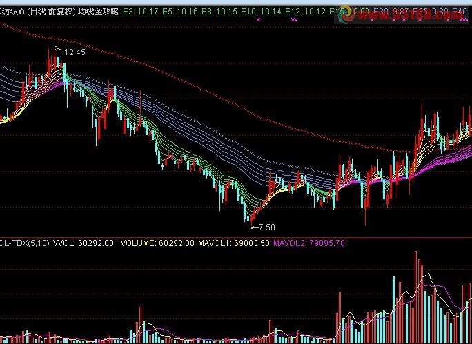 均线全攻略 主图，源码