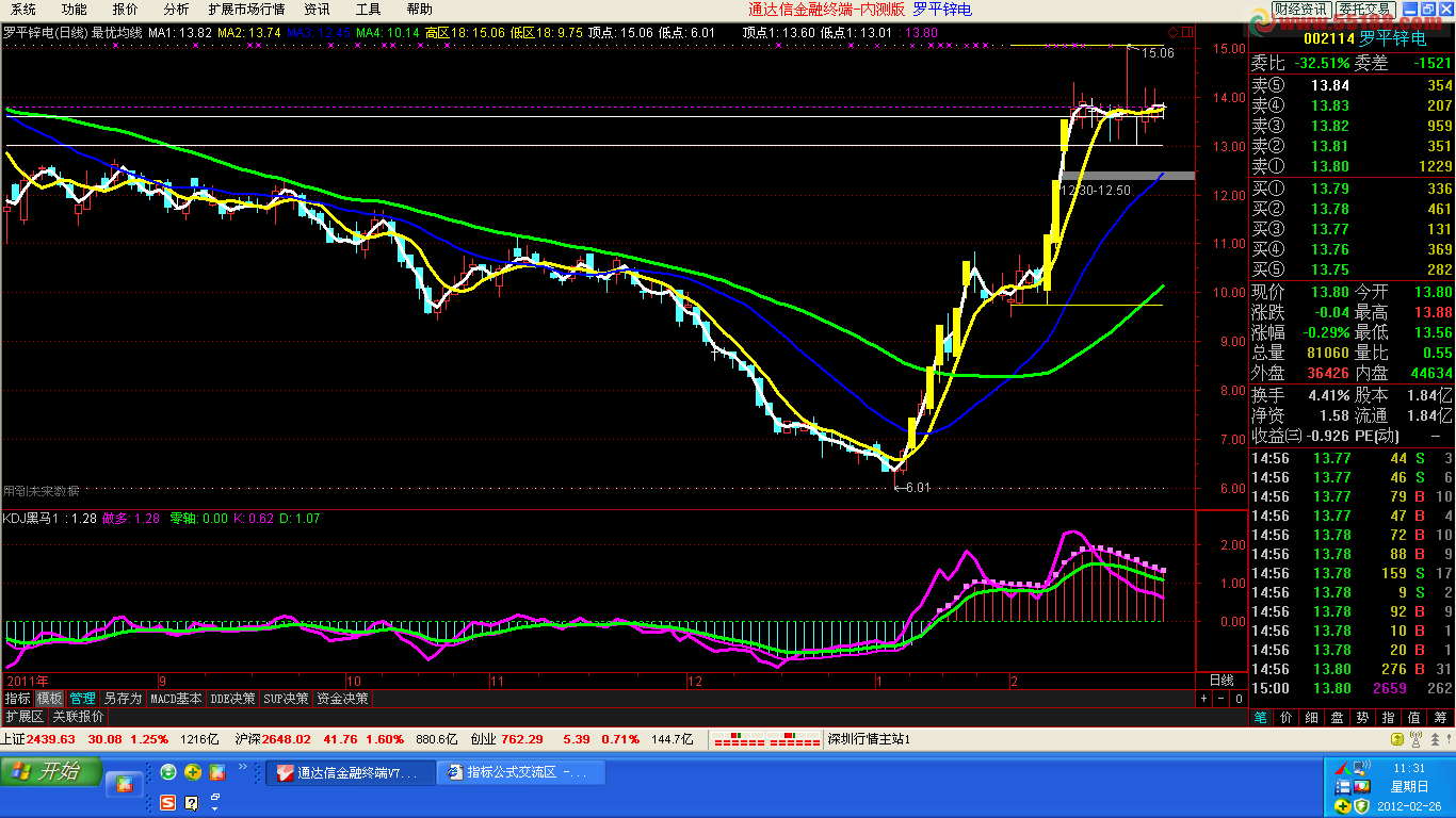 KDJ黑马 副图 源码