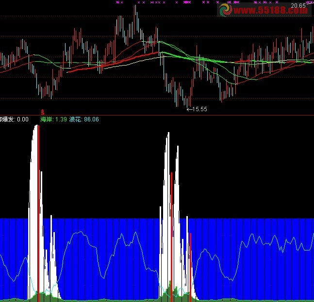 一个极品抄底指标的设计思路