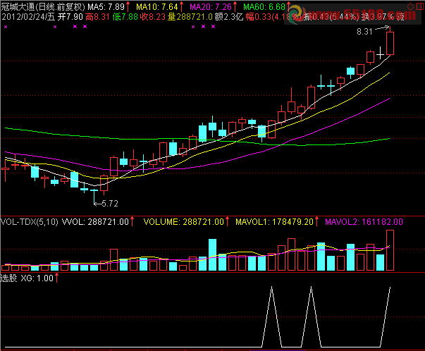第一次放量(优化) 选股 源码