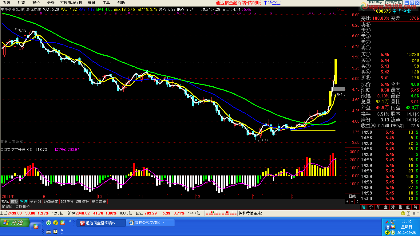 CCI专吃主升浪 副图 源码