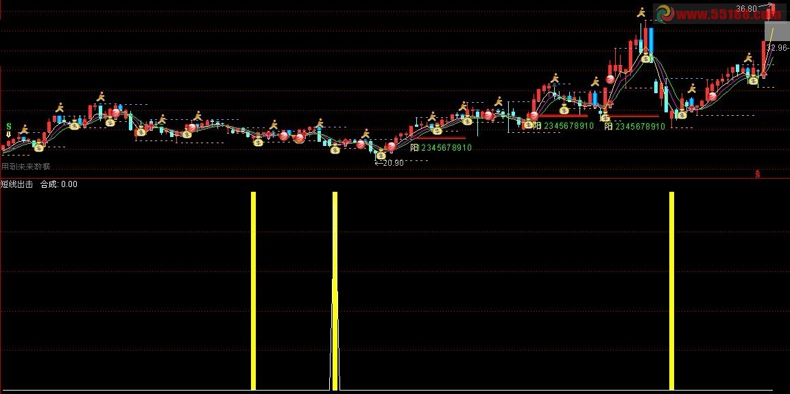 短线出击 副图 源码
