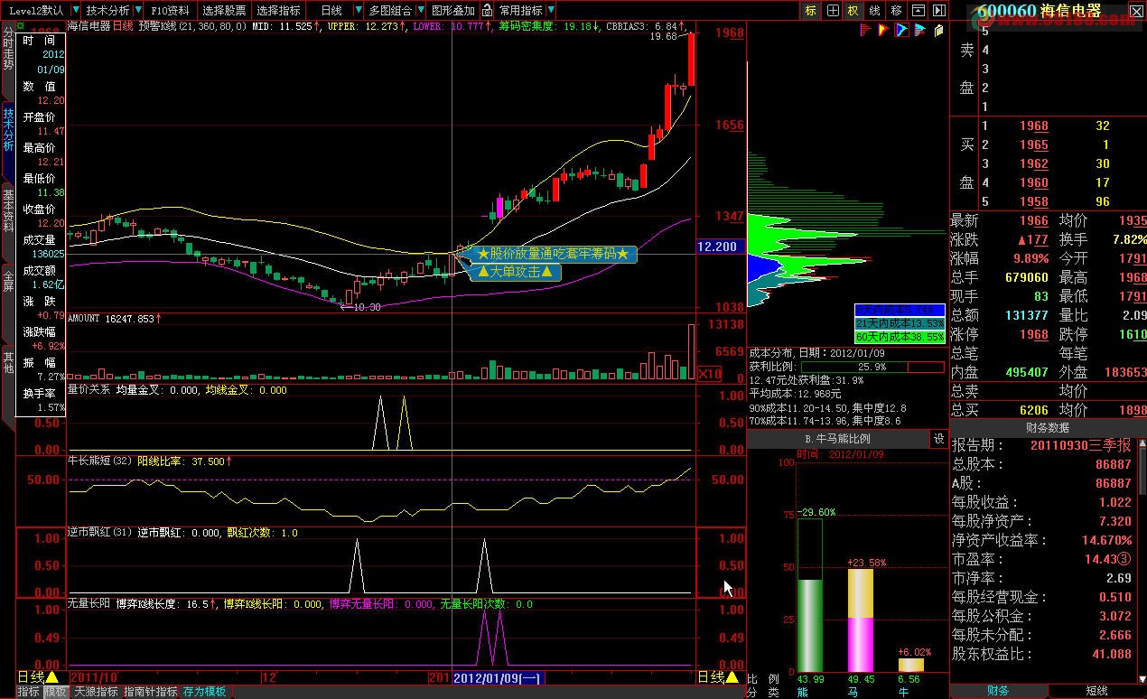 大智慧 自动解盘预警K线图 公式