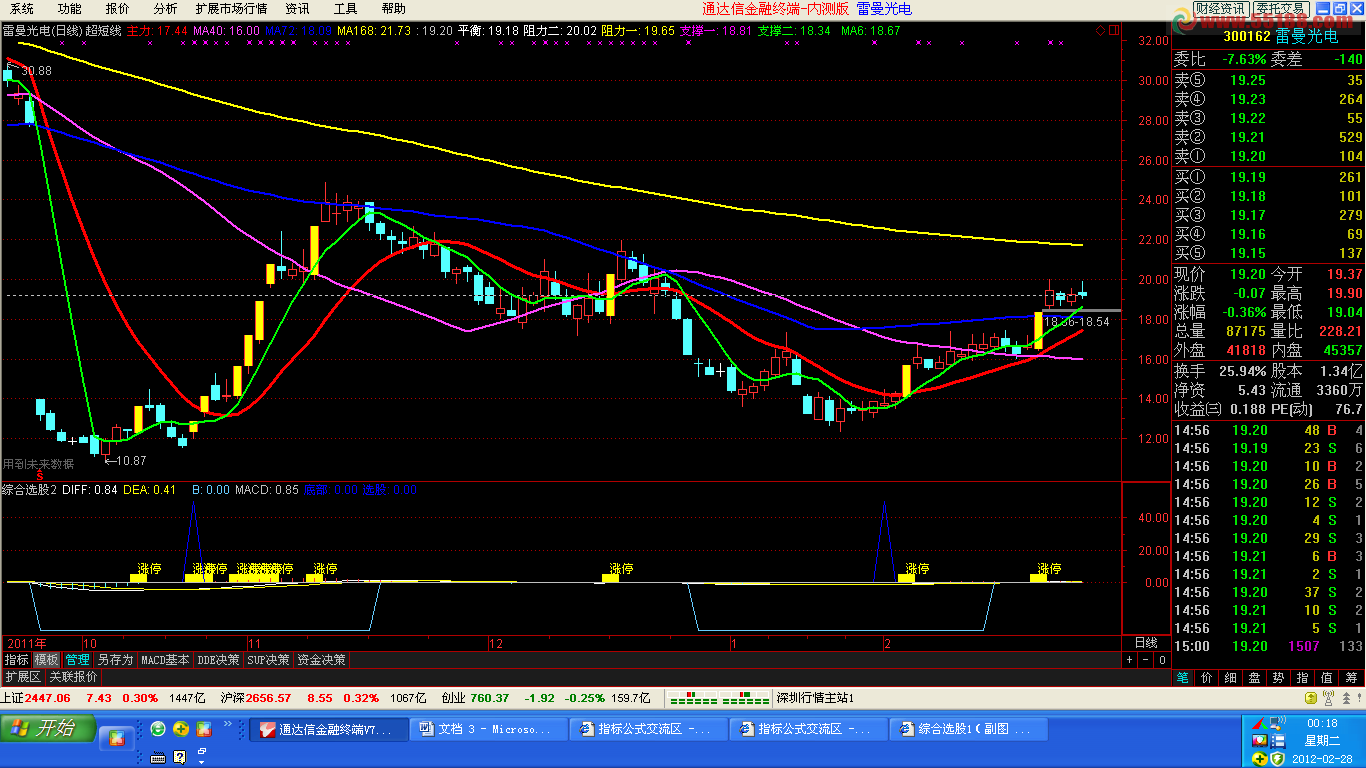 综合选股 副图 源码 说明