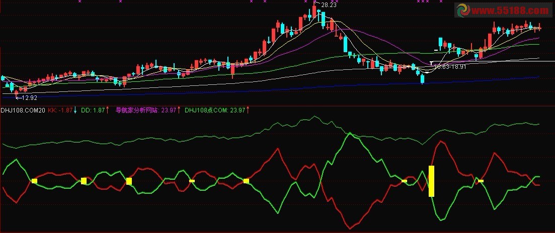 多空KDJ 副图 源码