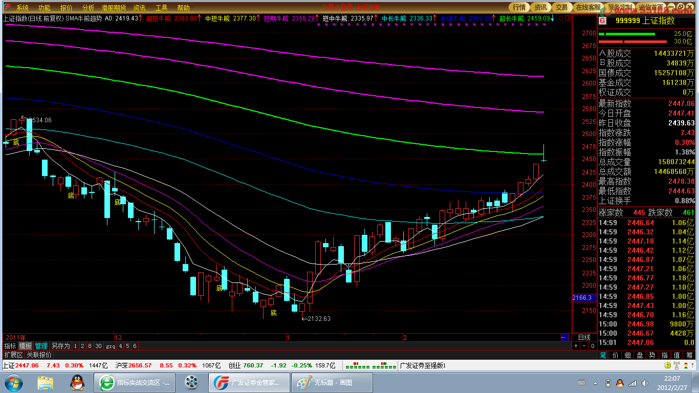 飞翔趋势主图 趋势 压力支撑 一目了然