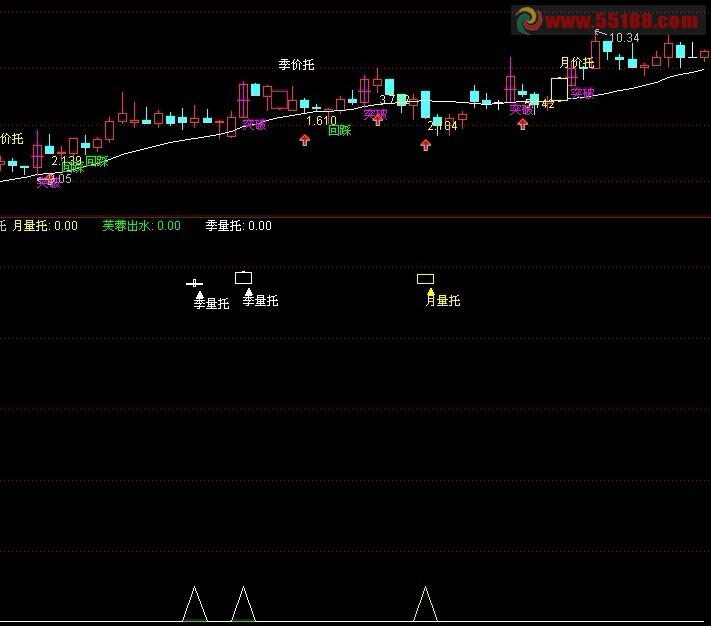 价托主图 量托副图 源码