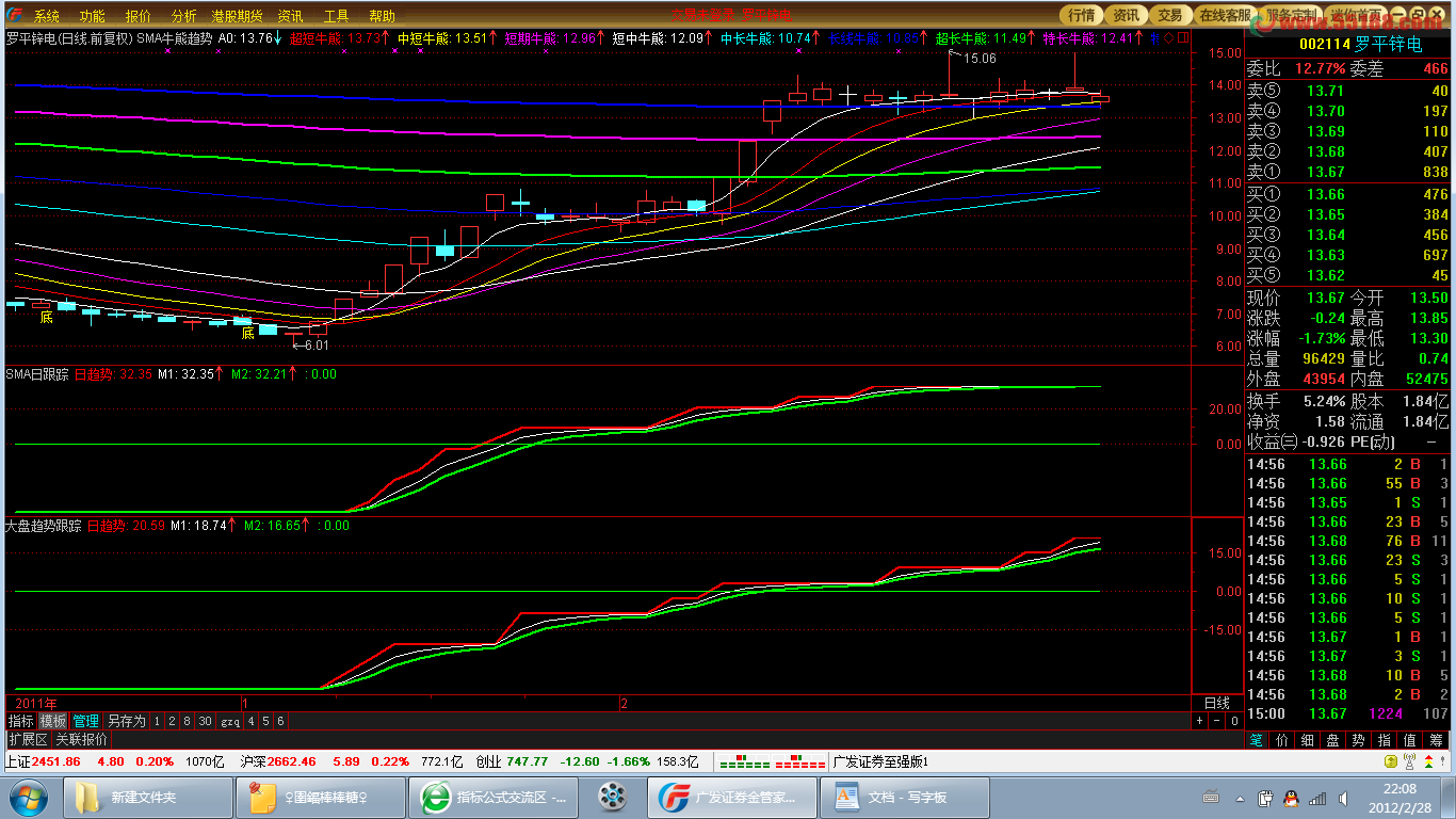 把最牛的趋势跟踪同大盘跟踪放同一幅图 幅图 源码