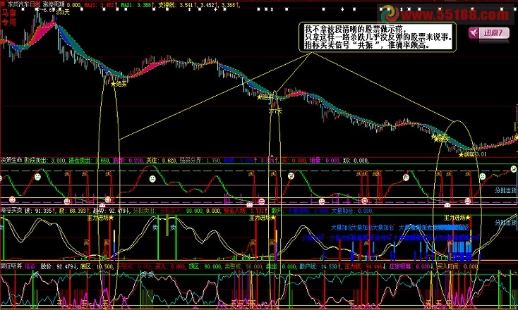 整合的（峰谷买卖）指标