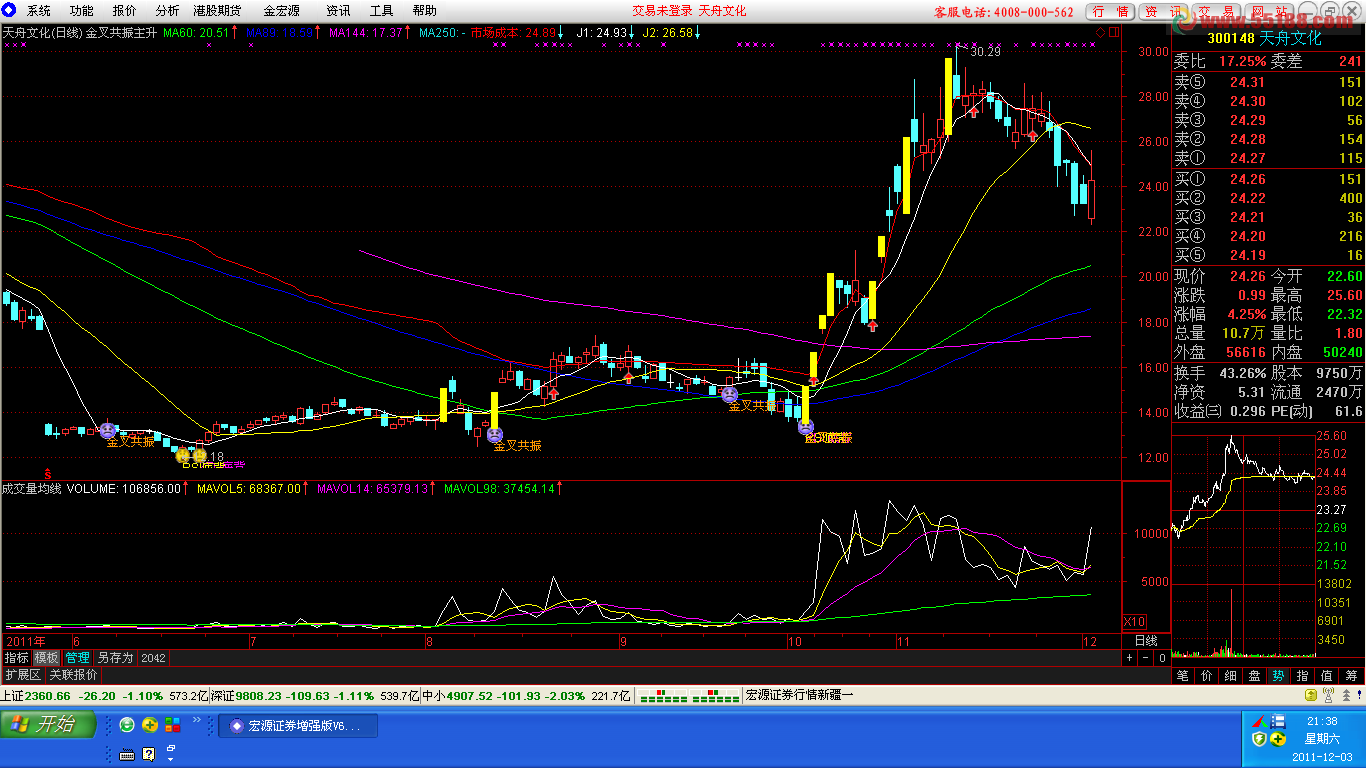 主图同显均线+成交量+MACD+KDJ+RSI+市场成本 源码