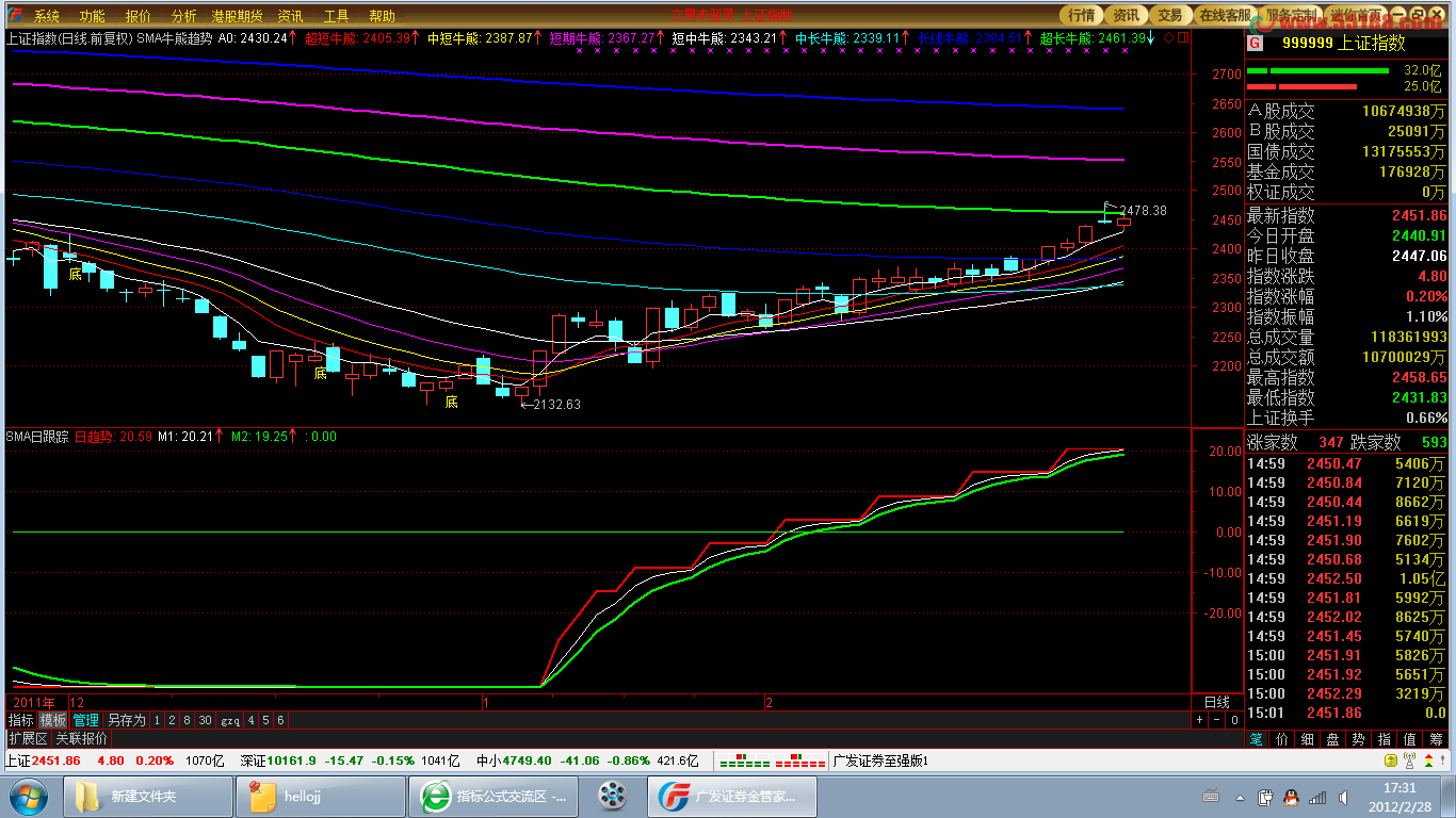 最牛的趋势跟踪器 副图 源码